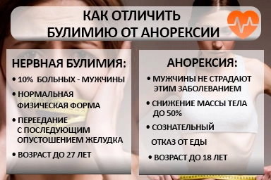 Лечение булимии в Бодайбо