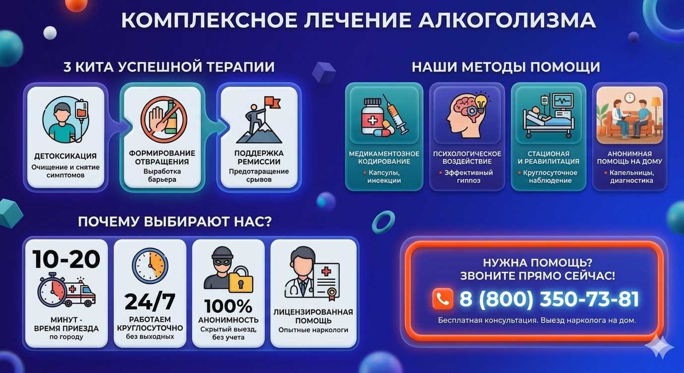 Инфографика о методах лечения алкоголизма в Бодайбо: детоксикация, кодирование и анонимная помощь на дому от клиники Похмельная служба.